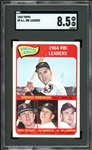 1965 Topps #5 A.L. RBI Leaders SGC 8.5 NM-MT+